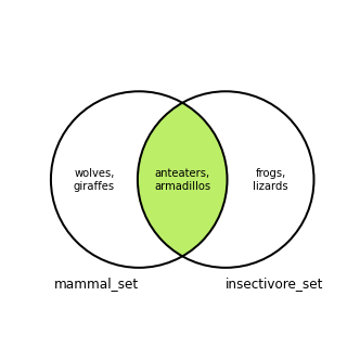 Venn diagram of set symmetric difference